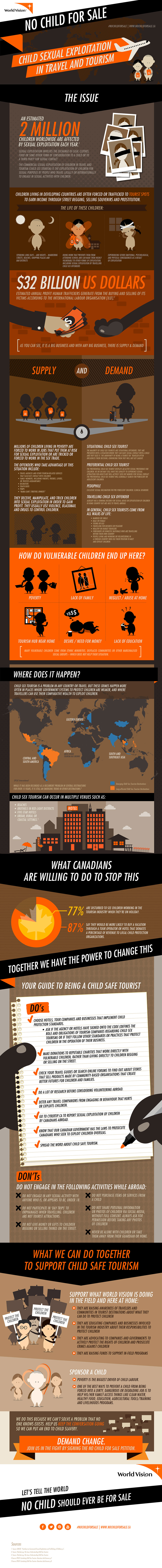 Infographic: Child Sexual Exploitation in Travel and Tourism