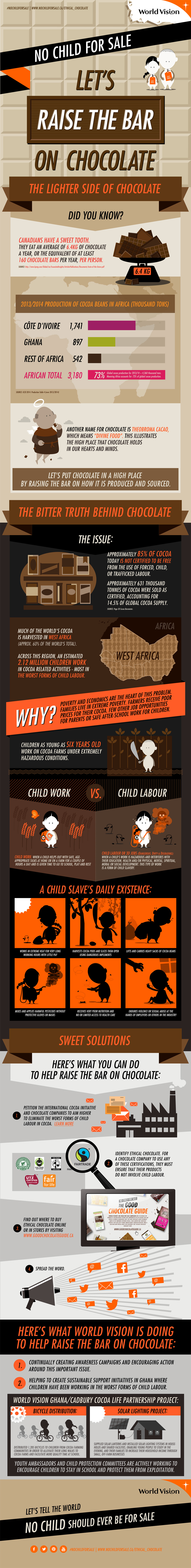 RESOURCES_FEATURE_THE_GOOD_CHOCOLATE_GUIDE_0915